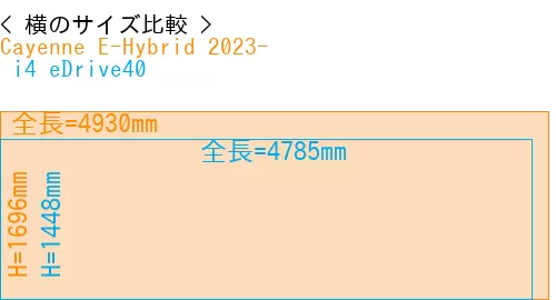 #Cayenne E-Hybrid 2023- +  i4 eDrive40